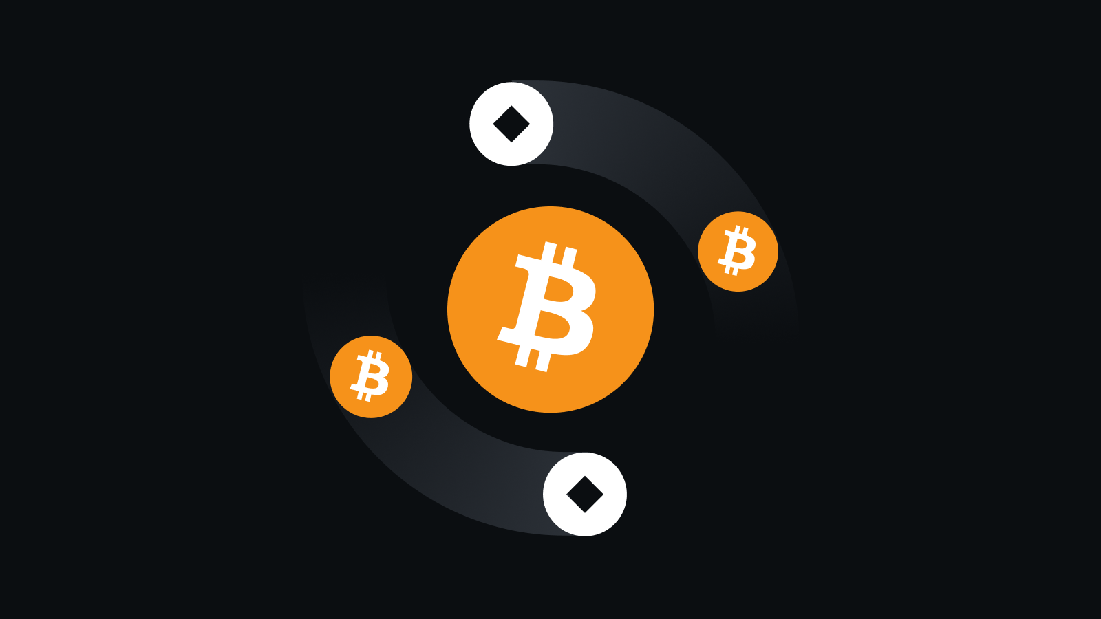 极速交易，掌上掌控